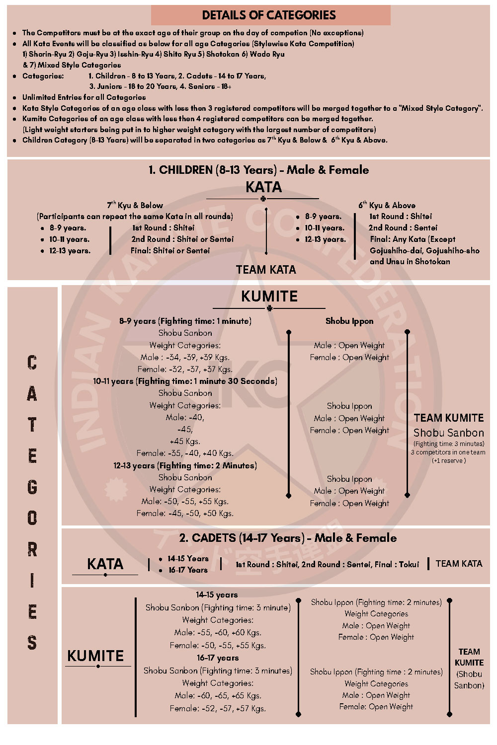 ikc Details